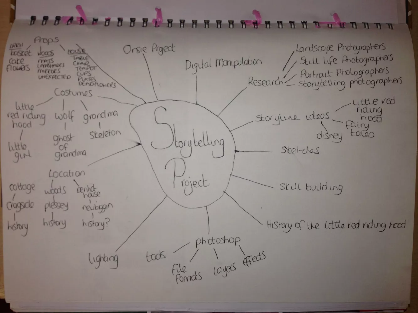 Onesie Photography; Rebecca Robinson