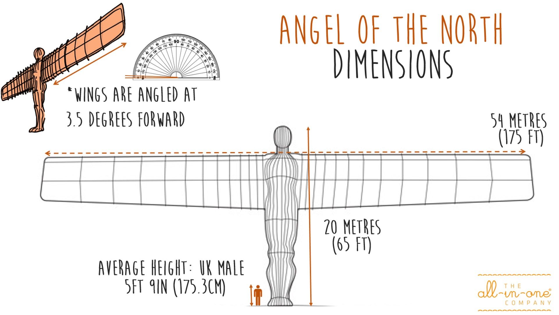 Angel of the North Dimensions